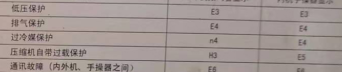 太谷空调电话在哪里找